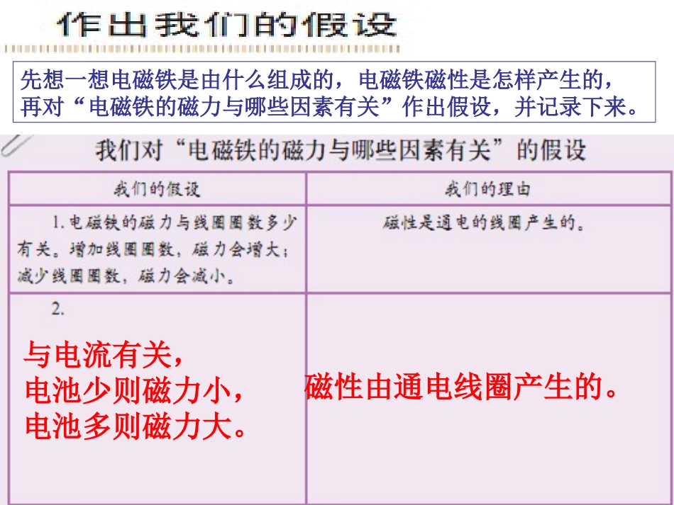 《电磁铁的磁力(一)》PPT_第2页