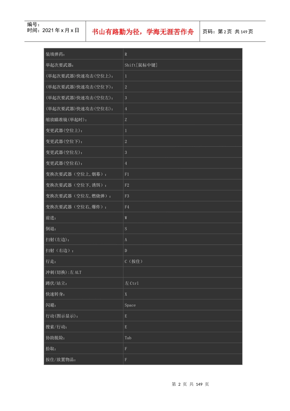 生化危机启示录2全章节流程图文攻略_第2页