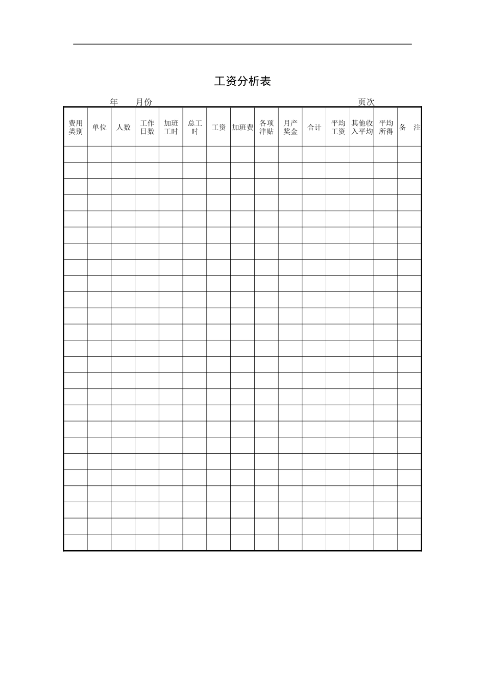 工资分析表-1_第1页