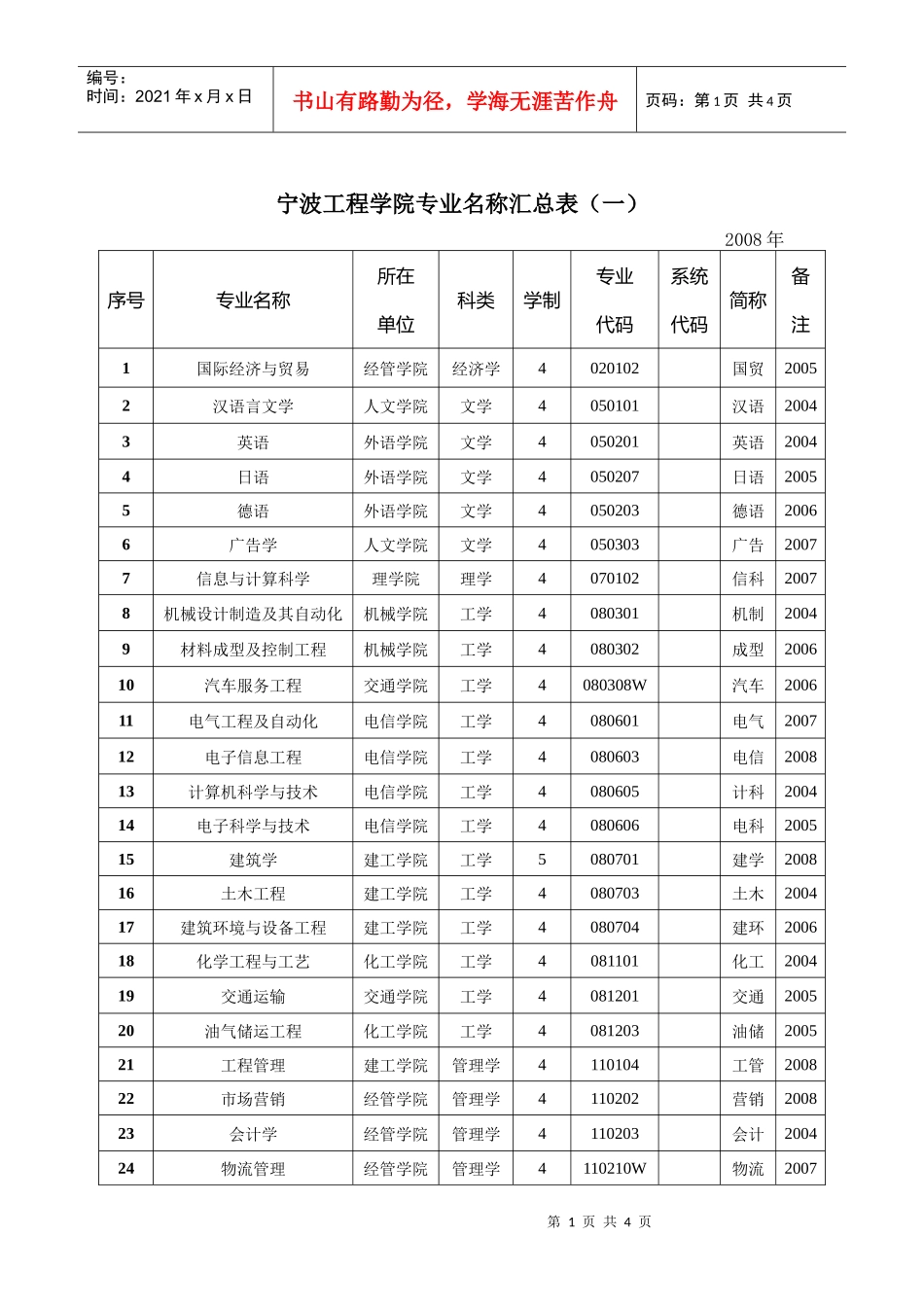 宁波工程学院专业名称汇总表（一）_第1页