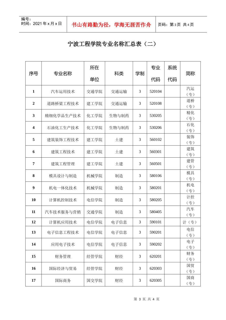 宁波工程学院专业名称汇总表（一）_第3页