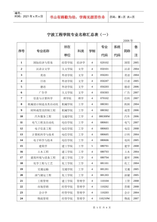 宁波工程学院专业名称汇总表（一）