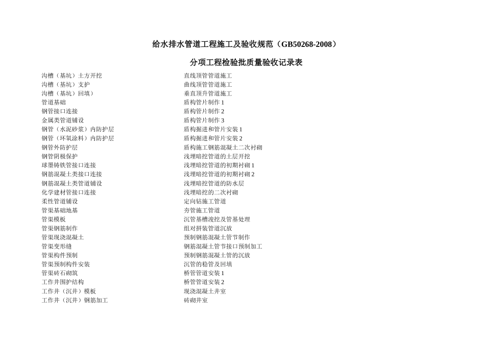 管道工程施工及验收规范(GB50268-XXXX)全部检验批表_第1页