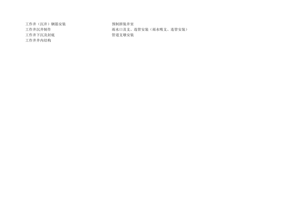管道工程施工及验收规范(GB50268-XXXX)全部检验批表_第2页