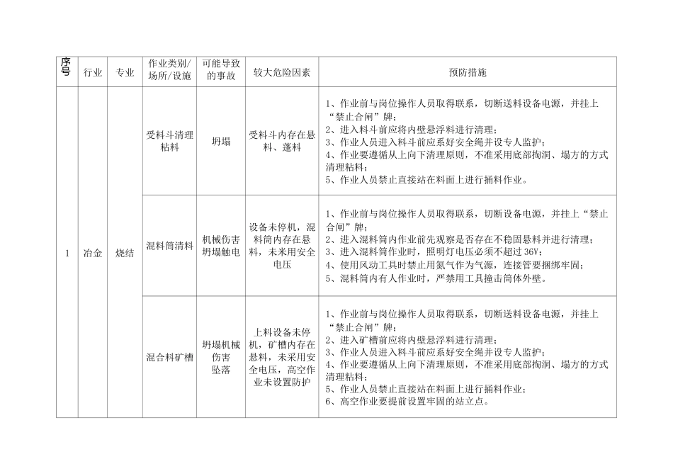 冶金企业有限空间作业危险有害辨识明细表_第1页