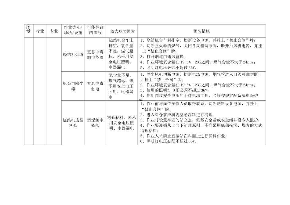 冶金企业有限空间作业危险有害辨识明细表_第2页