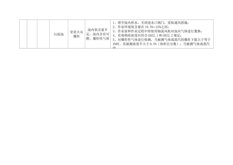 冶金企业有限空间作业危险有害辨识明细表_第3页
