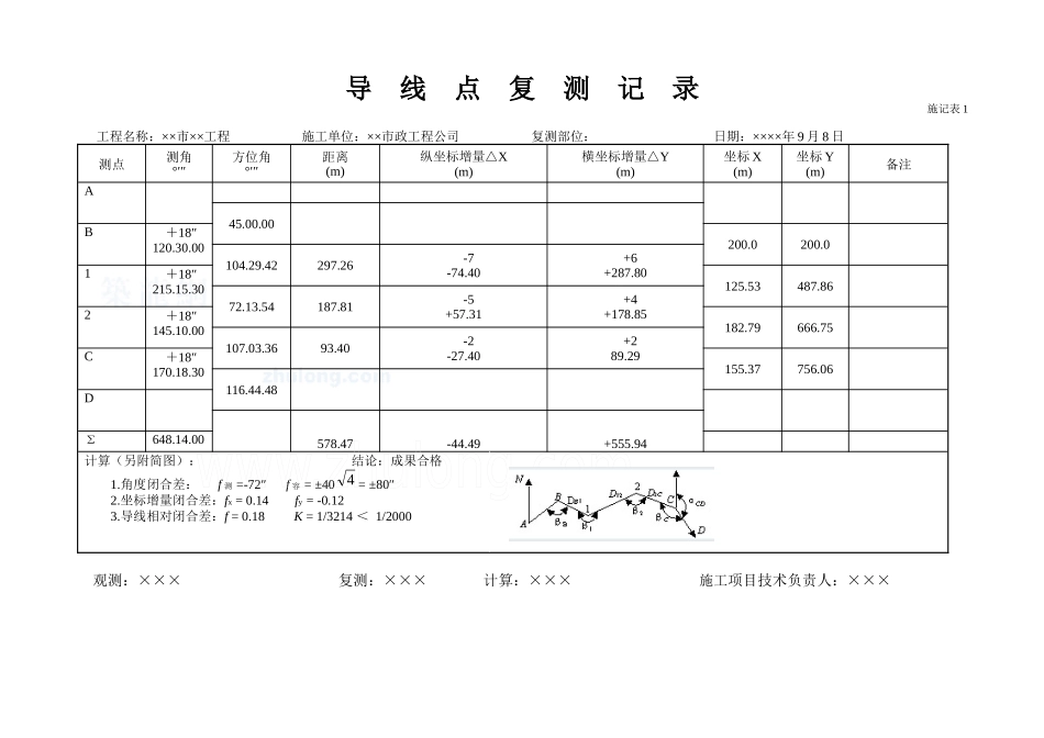 施记表填写样本(市政工程)_第2页