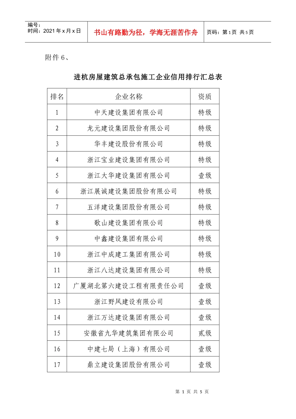 进杭房屋建筑总承包施工企业信用排行汇总表_第1页