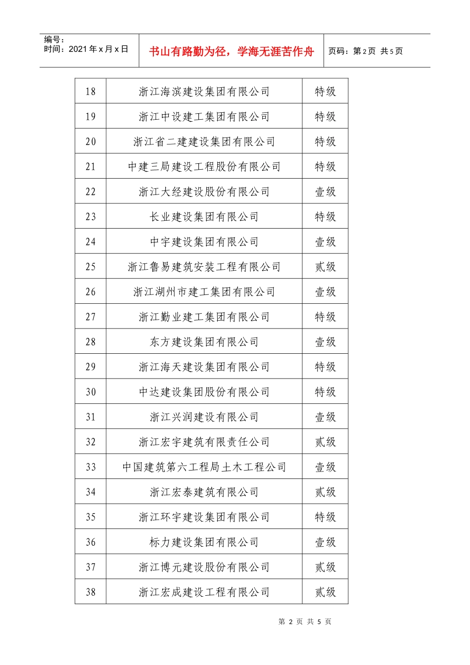 进杭房屋建筑总承包施工企业信用排行汇总表_第2页