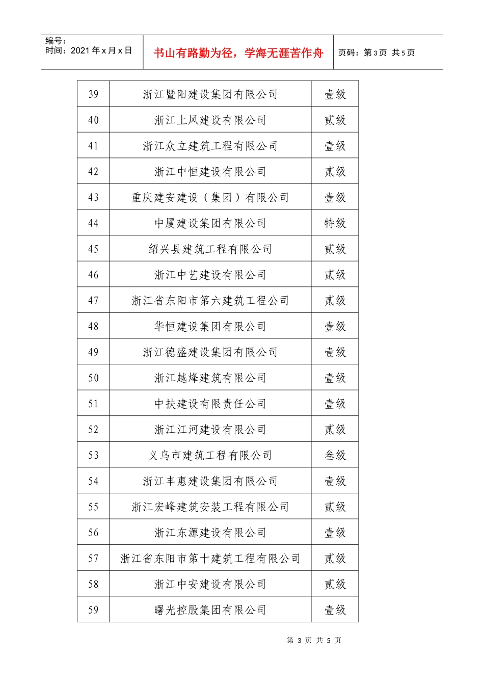 进杭房屋建筑总承包施工企业信用排行汇总表_第3页