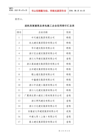 进杭房屋建筑总承包施工企业信用排行汇总表
