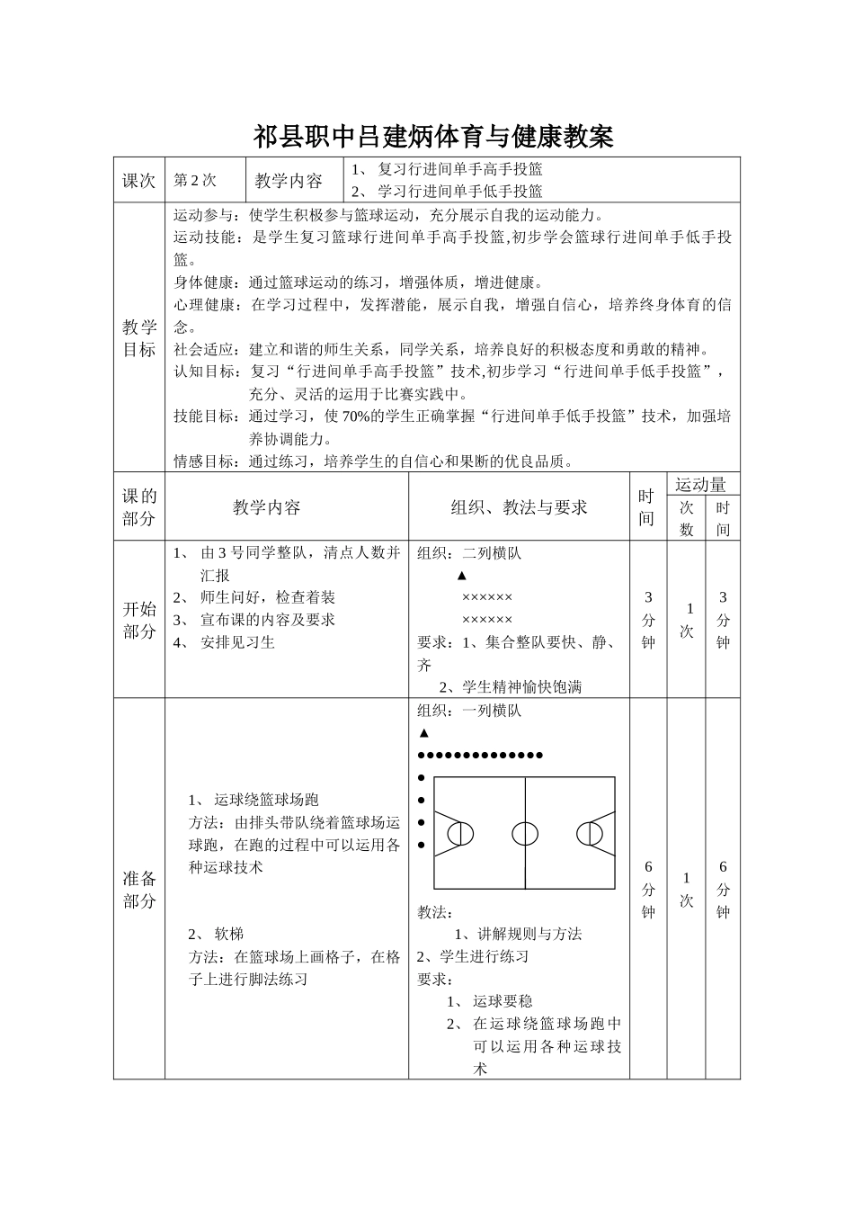 祁县职中吕建炳体育与健康教案_第1页
