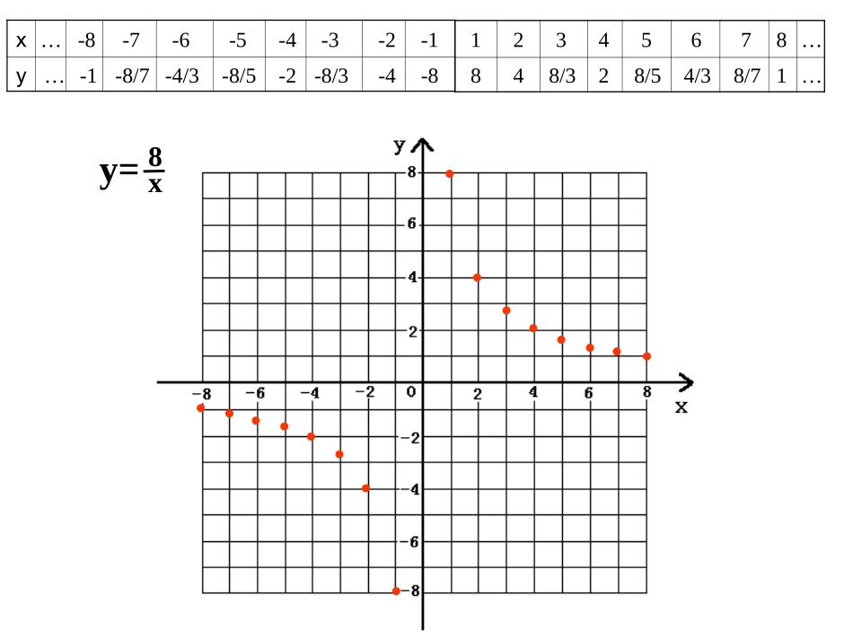 反比例函数的图像和性质3_第3页