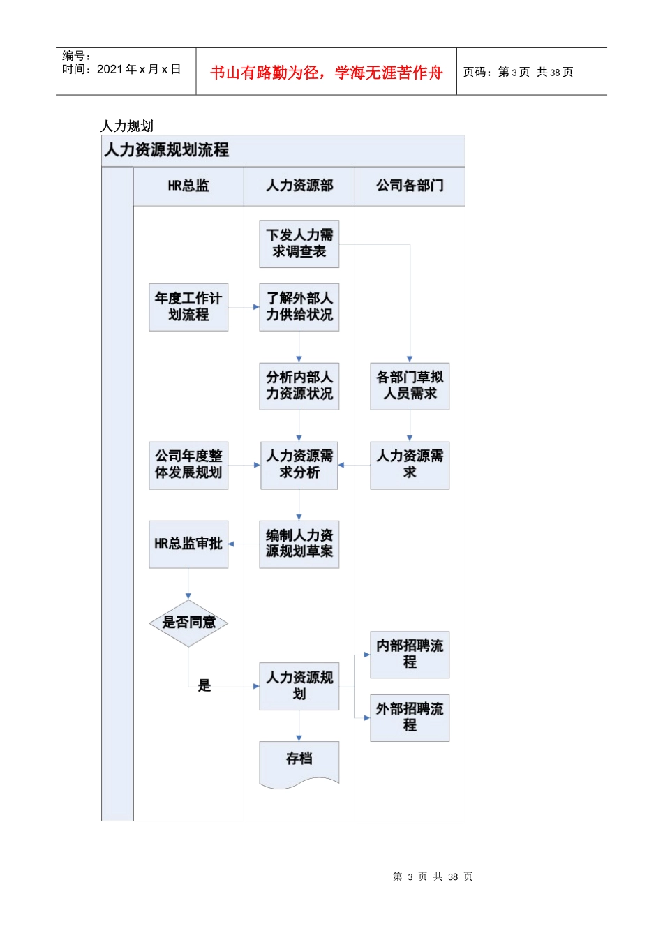 人力资源工作流程图_第3页