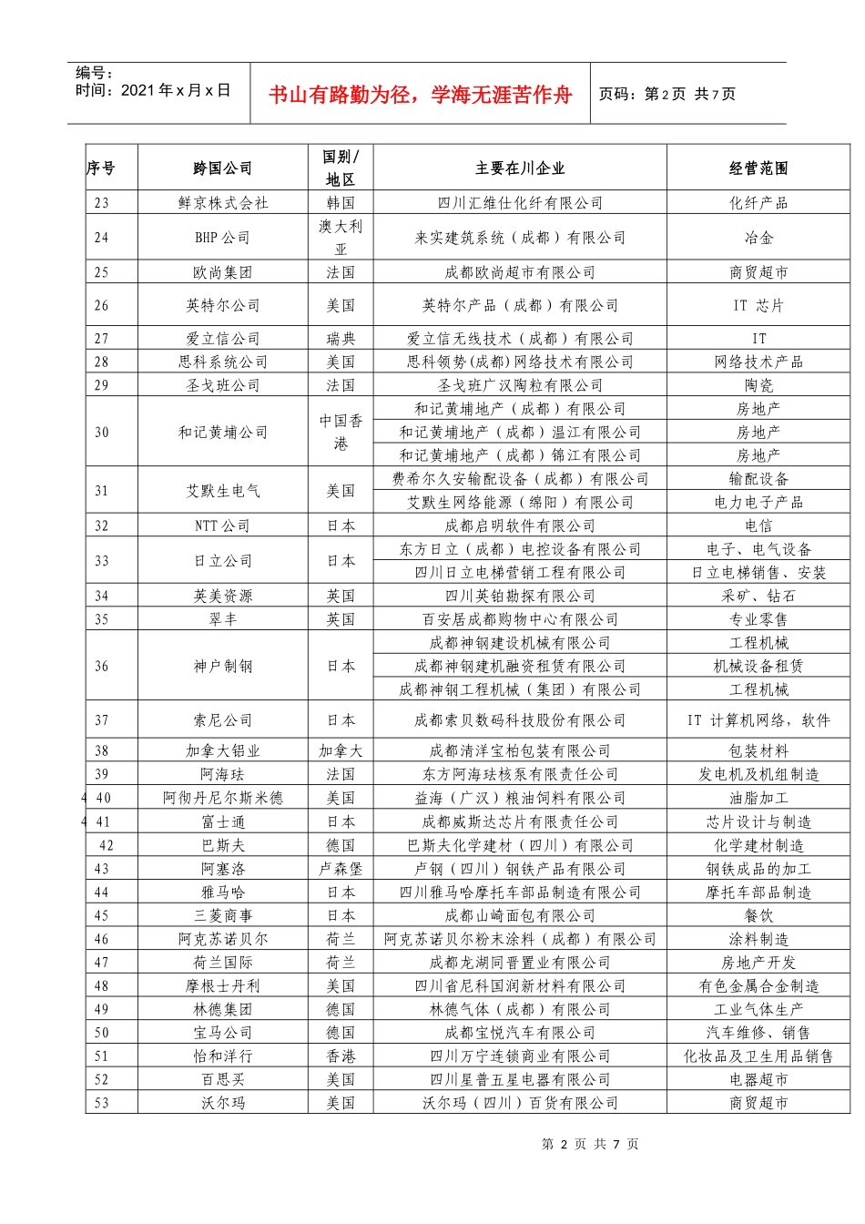 在川世界500强企业明细表(151家)[1]_第2页