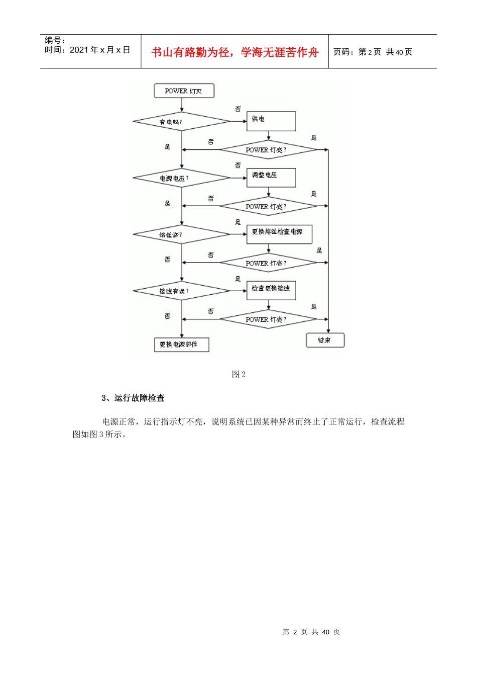 本文列举了PLC五种故障查找方法的流程图_第2页