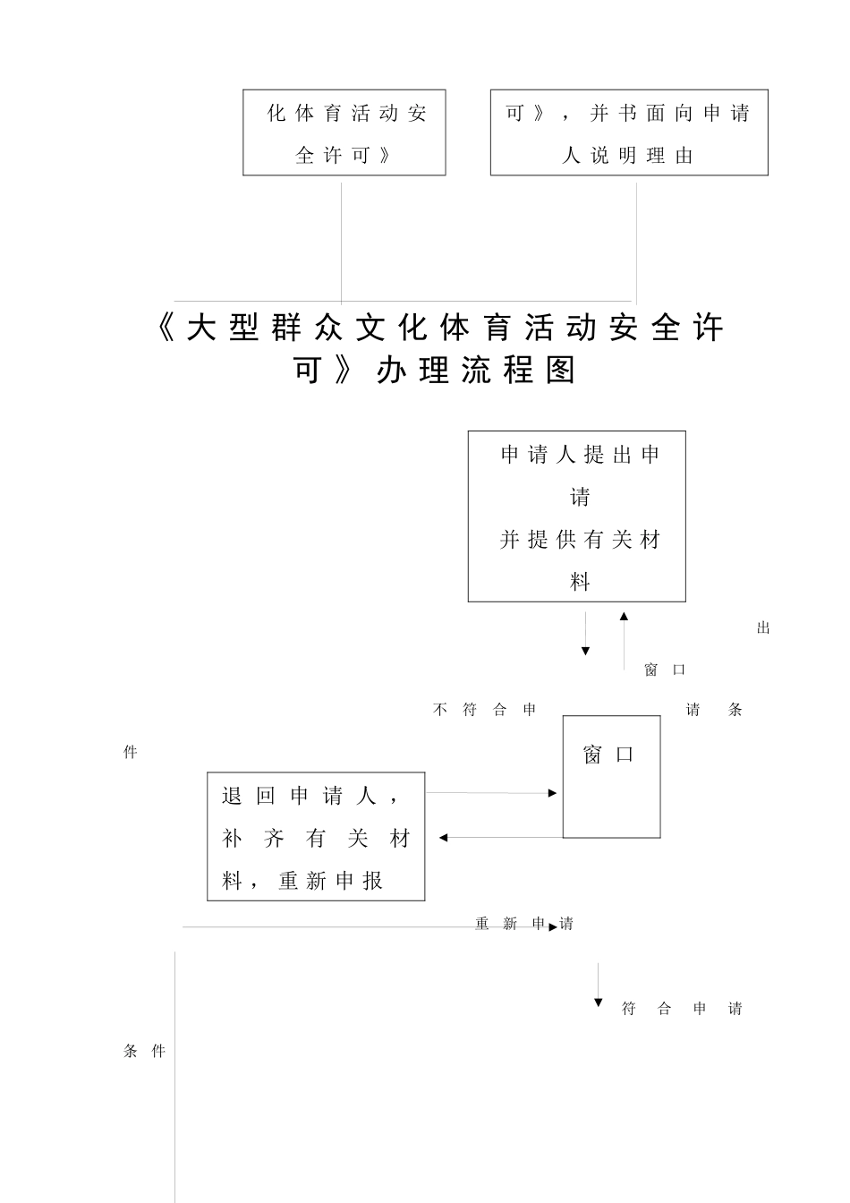 南陵县公安局行政权力流程图(行政许可权类)_第2页