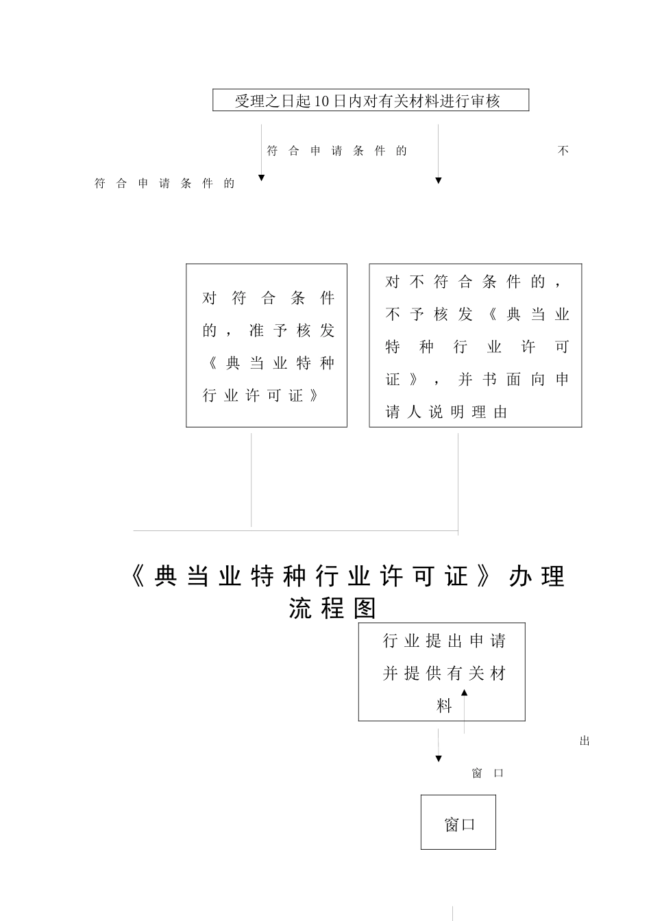 南陵县公安局行政权力流程图(行政许可权类)_第3页
