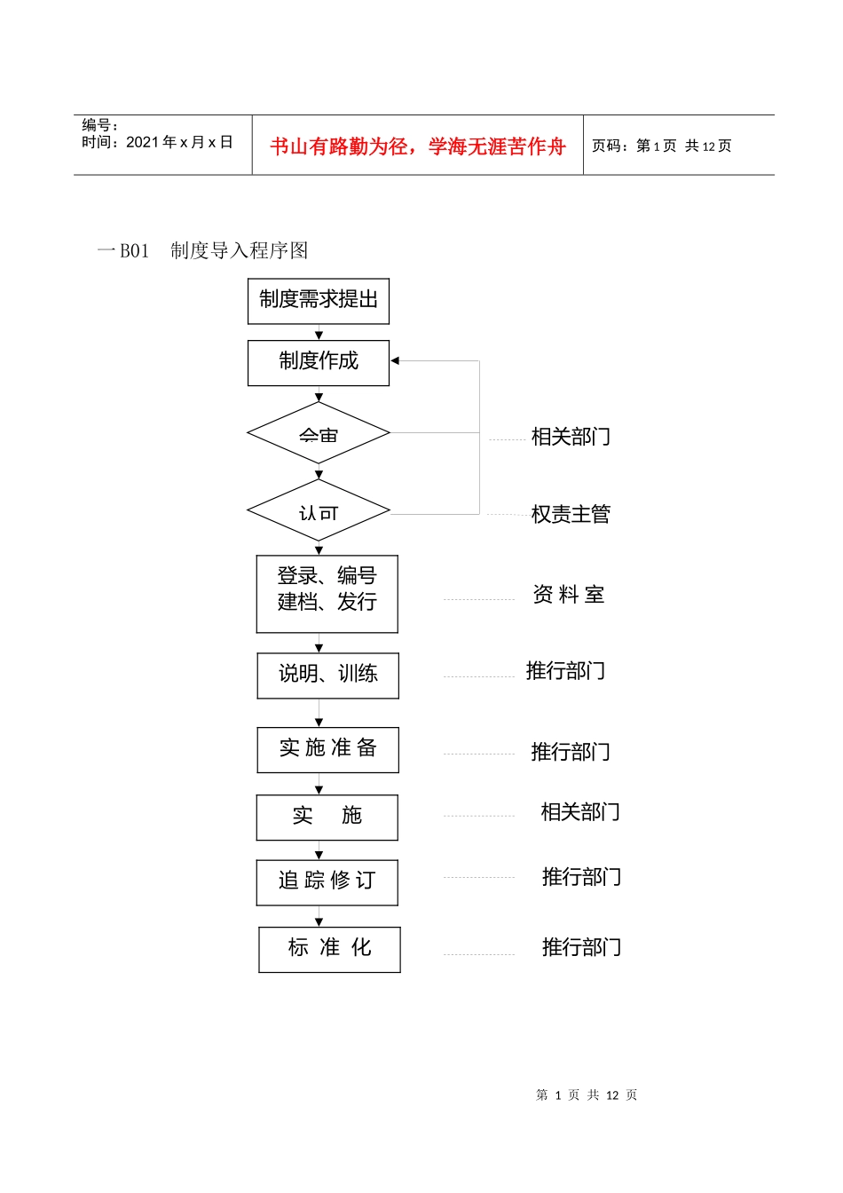 新进员工试用表格_第1页