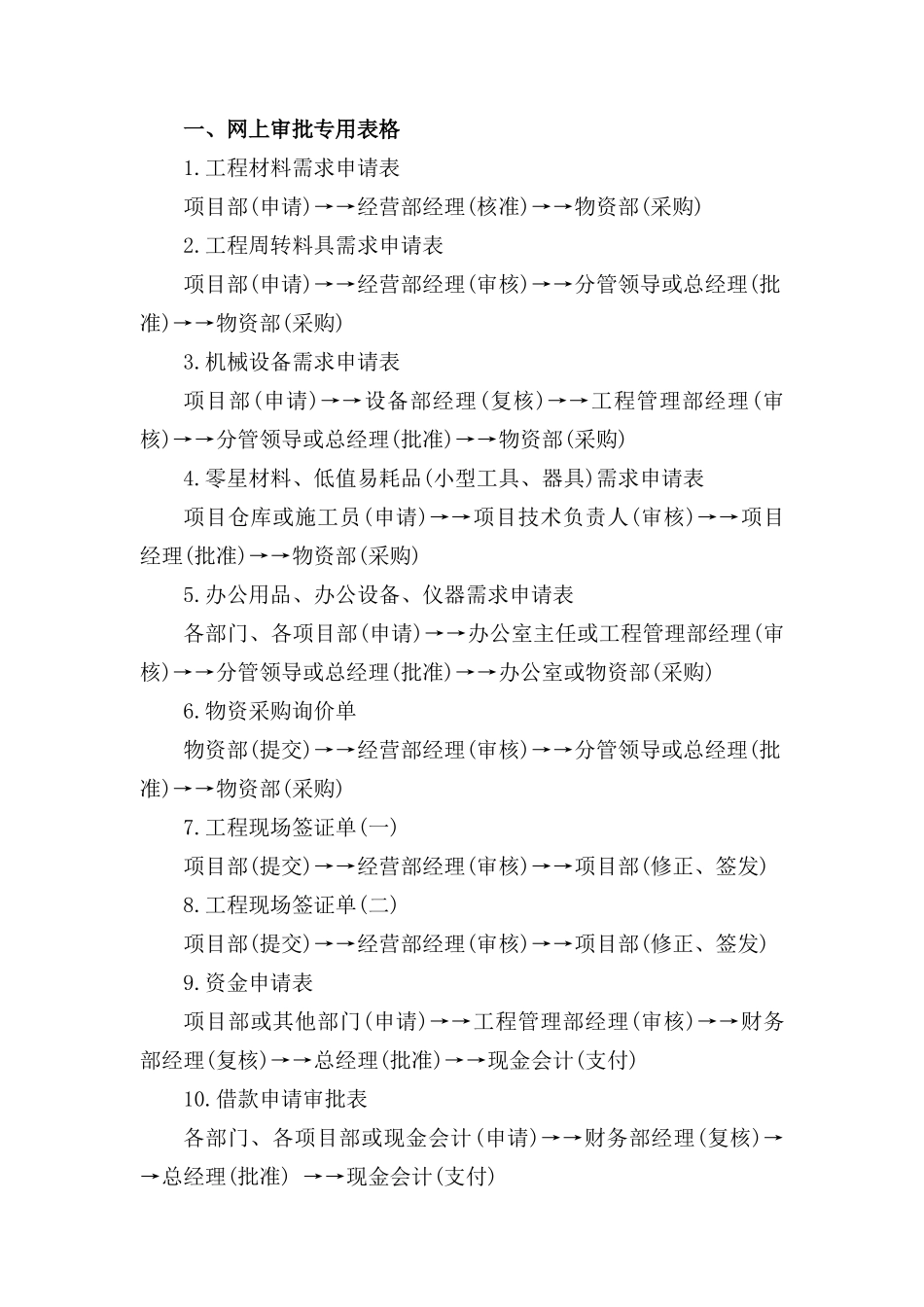 建筑公司各类实用表格--最新_第1页