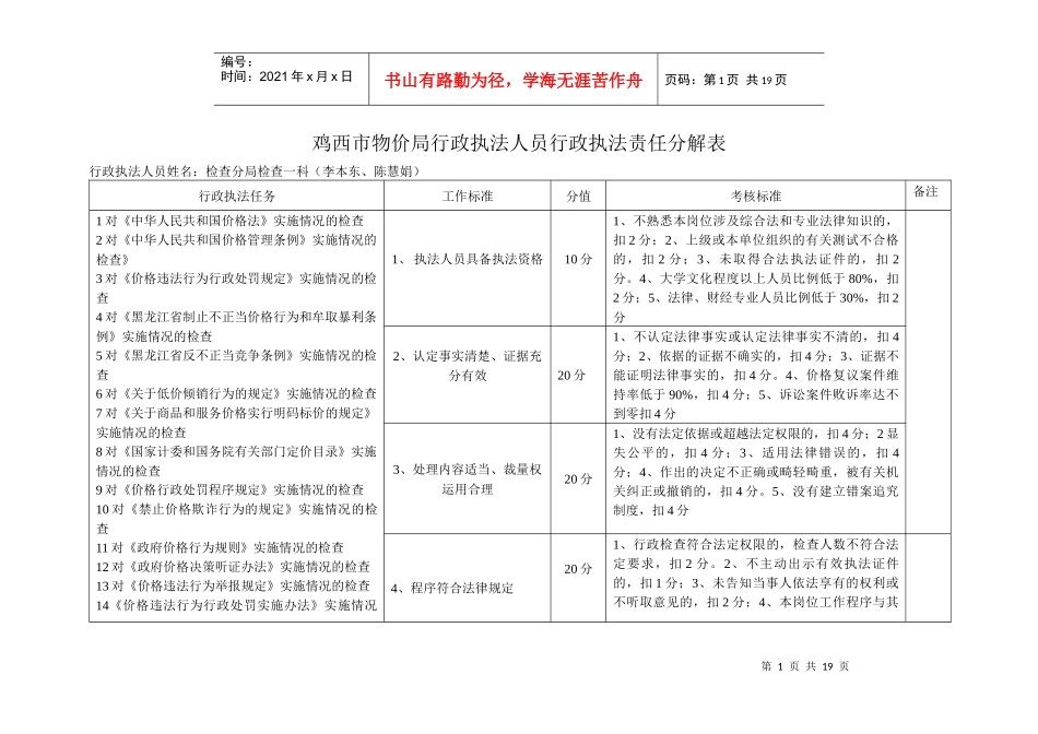鸡西市物价局行政执法人员行政执法责任分解表_第1页