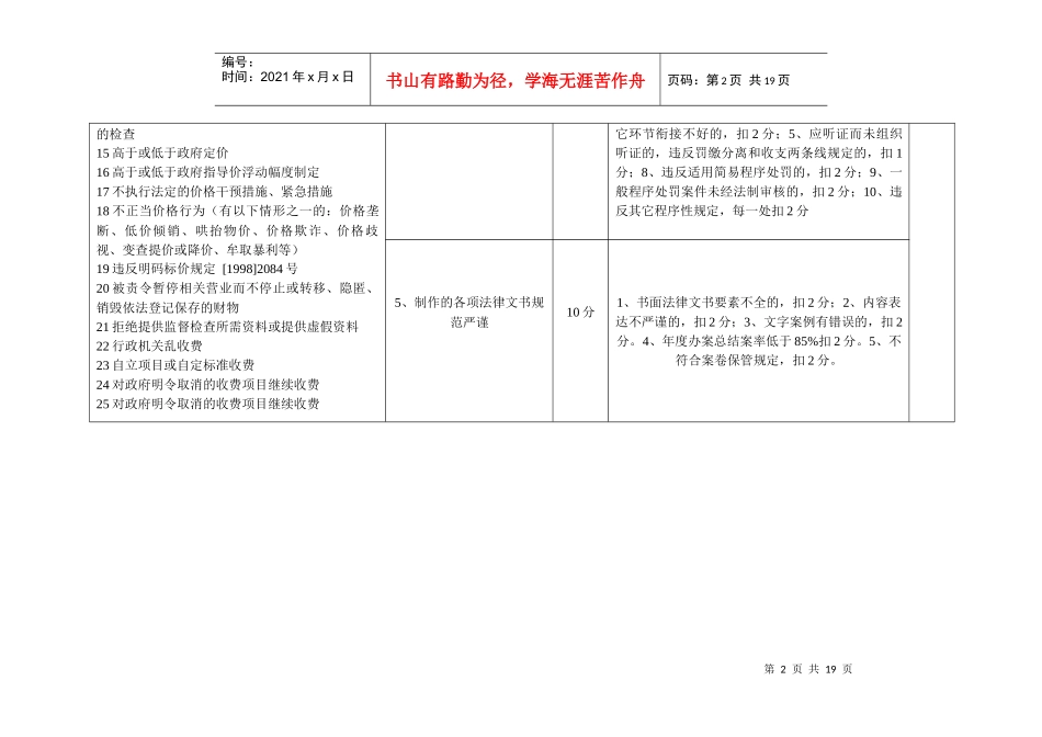 鸡西市物价局行政执法人员行政执法责任分解表_第2页