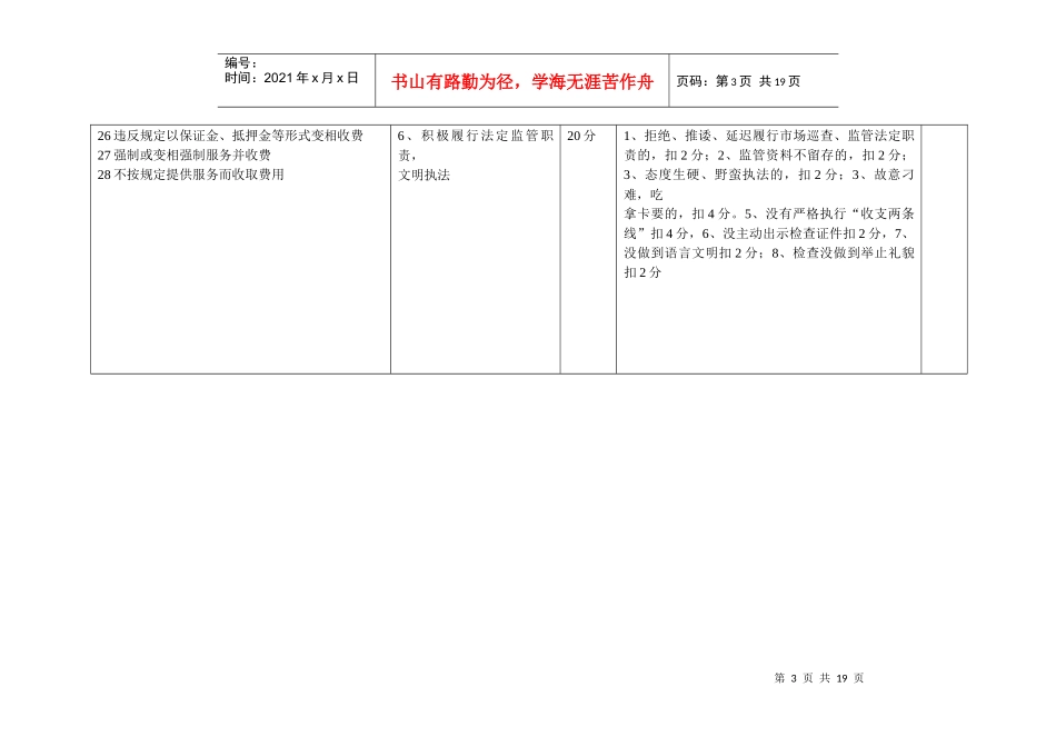 鸡西市物价局行政执法人员行政执法责任分解表_第3页