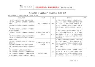 鸡西市物价局行政执法人员行政执法责任分解表