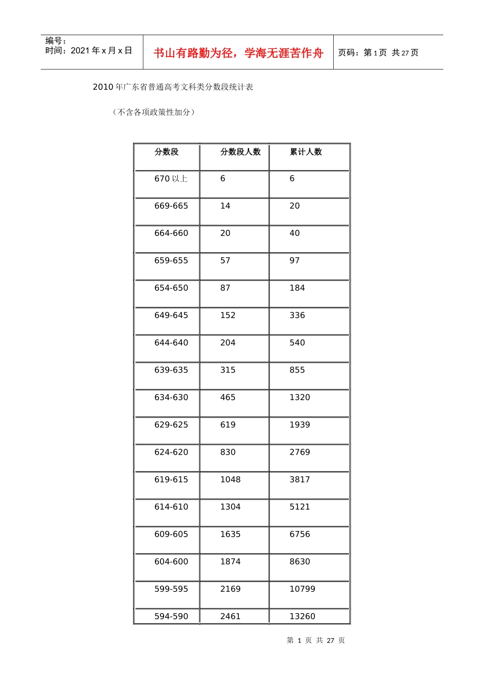 XXXX年广东省普通高考文科类分数段统计表_第1页