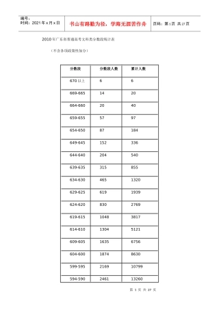 XXXX年广东省普通高考文科类分数段统计表