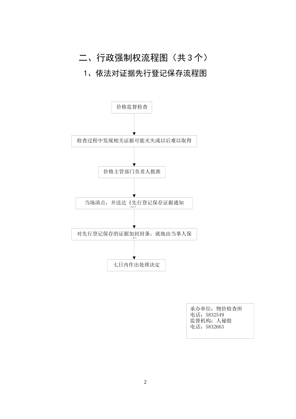 价格行政处罚权流程图(共1个)_第2页
