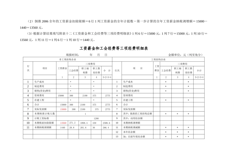企业所得税年度纳税申报表计税工资调整_第3页