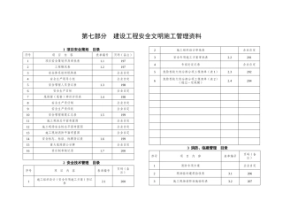 X年最新版安全达标手册表格部分