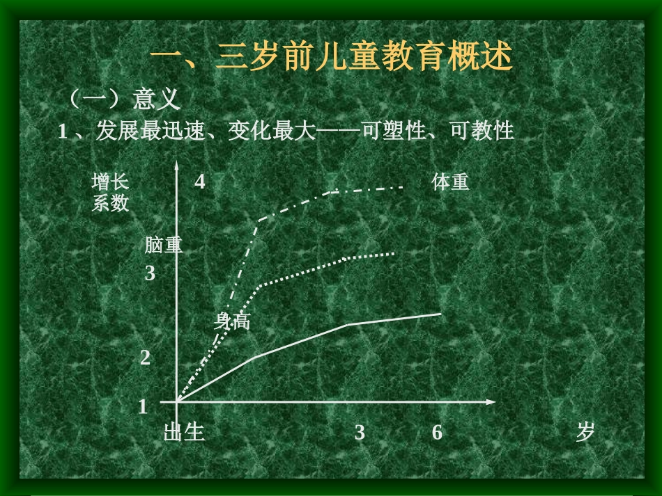 第七章学前儿童各年龄阶段的发展与教育_第3页