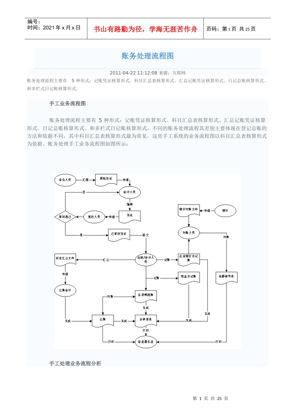 账务处理流程图--会计帐务处理的完整流程_第1页