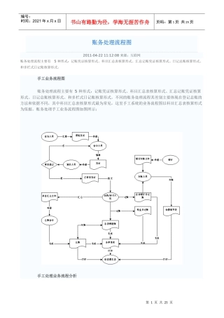 账务处理流程图--会计帐务处理的完整流程