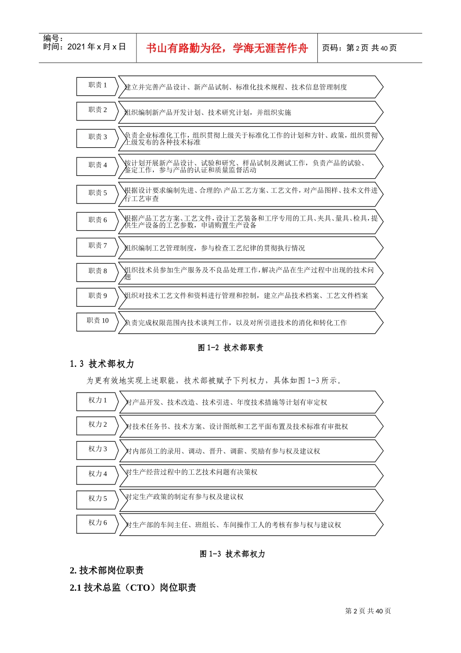 技术部管理制度(DOC51页)_第2页