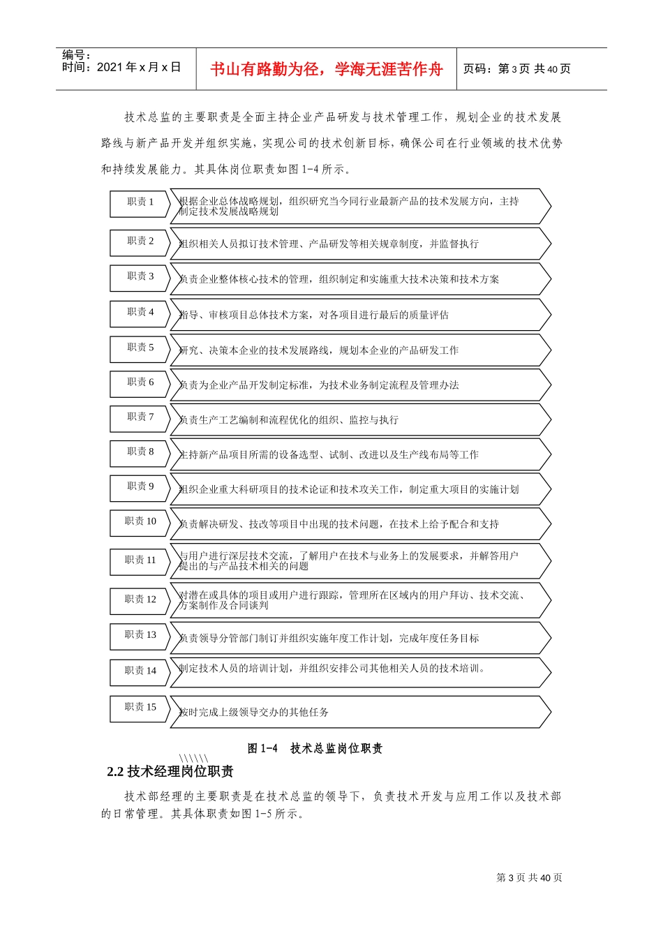 技术部管理制度(DOC51页)_第3页