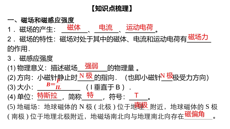 第三章磁场【复习课件】-2020-2021学年高二物理单元复习一遍过（人教版选修3-1）_第2页