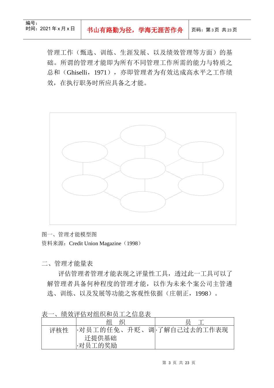 “主管管理才能评鉴量表”之建立—以H公司为例_第3页