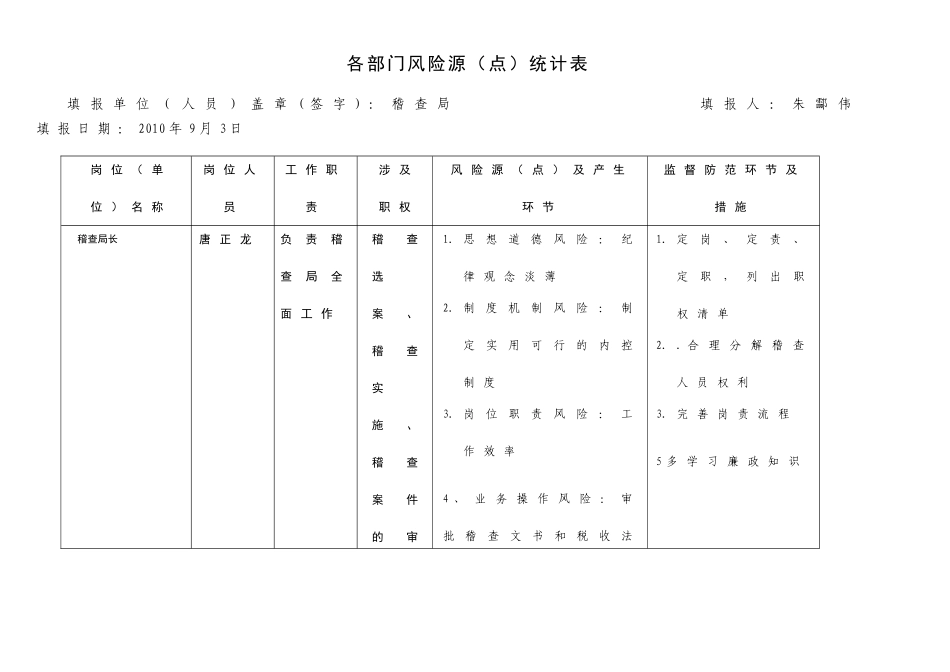 办公室风险源(点)统计表_第1页