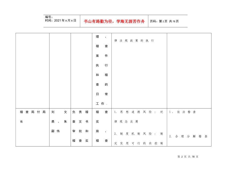 办公室风险源(点)统计表_第2页