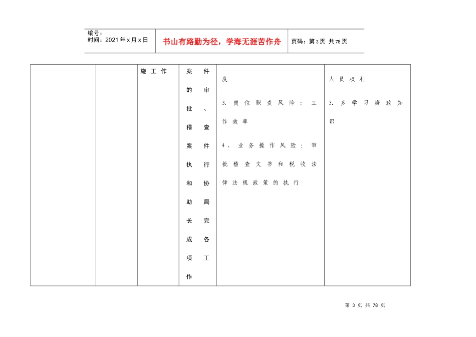 办公室风险源(点)统计表_第3页