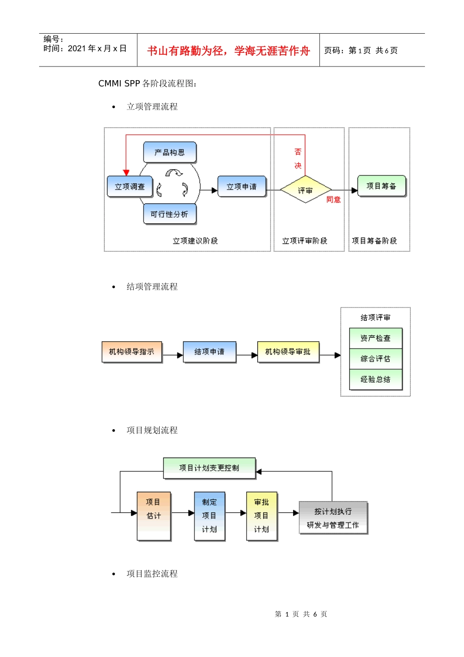 CMMI SPP各阶段流程图_第1页