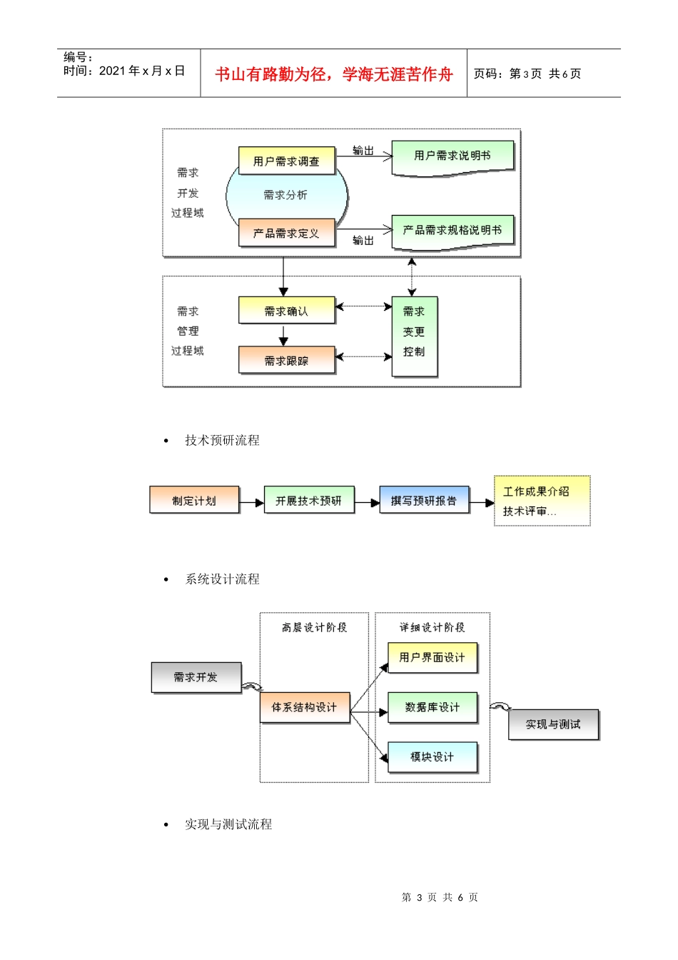 CMMI SPP各阶段流程图_第3页