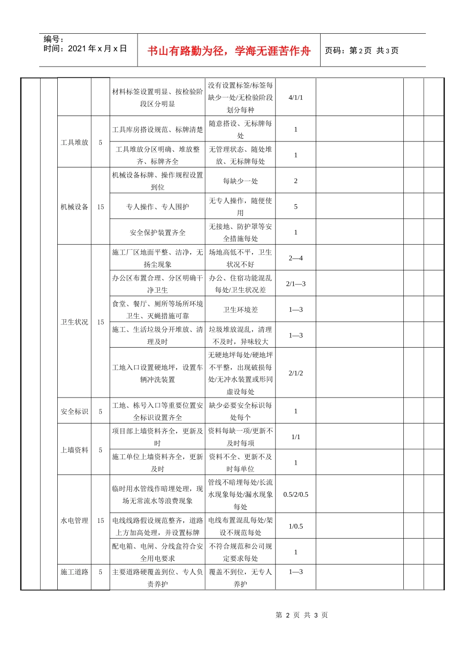 安全文明形象检查评分表01_第2页