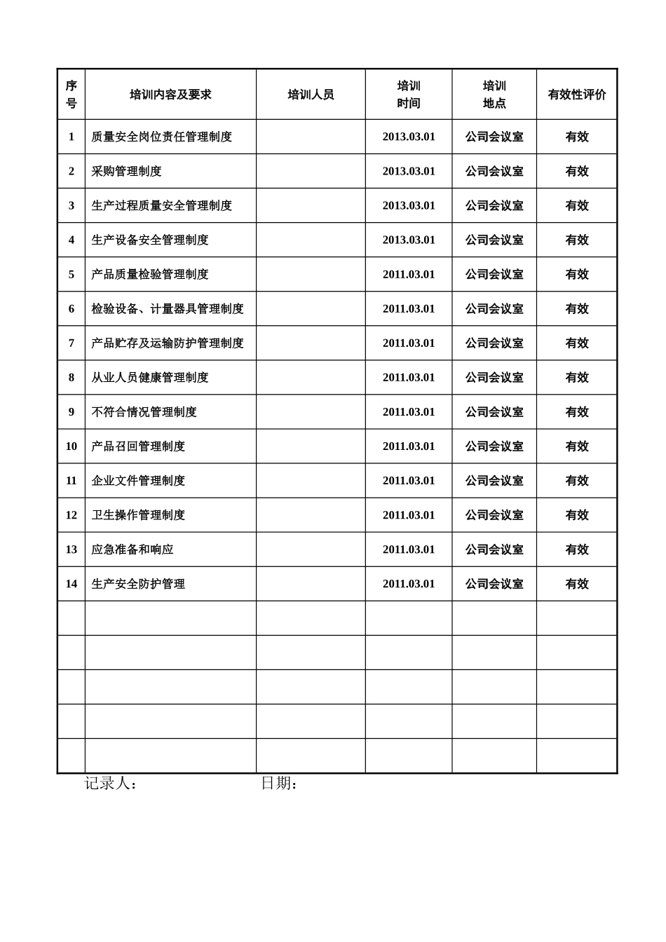 食品企业QS认证表格大全(DOC54页)_第2页