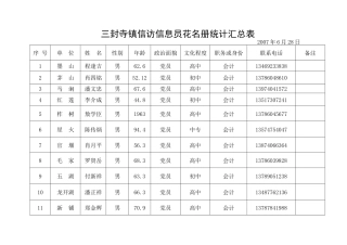三封寺镇信访信息员花名册统计汇总表