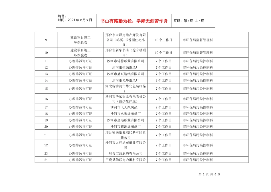 行政许可事项办理情况明细表_第2页